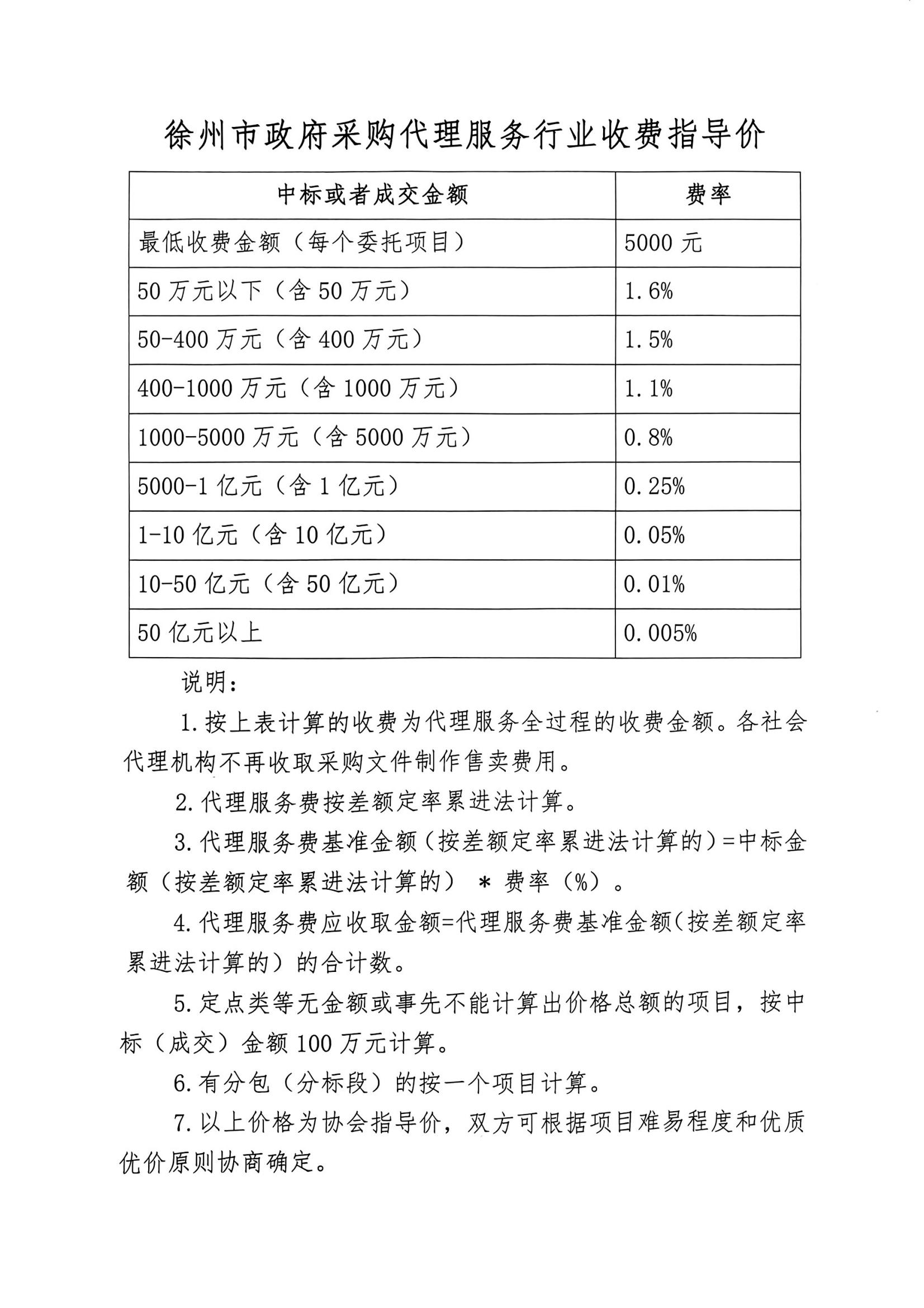 关于发布我市政府采购代理机构服务行业收费指导价格的通知_01.jpg